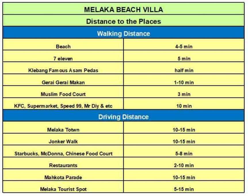 Melaka Beach Villa Екстериор снимка